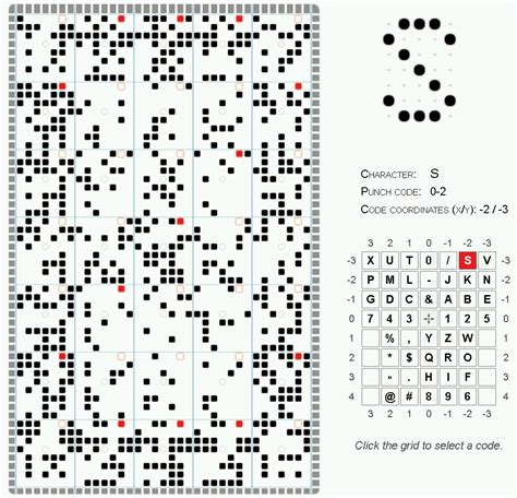 loan for punchcode